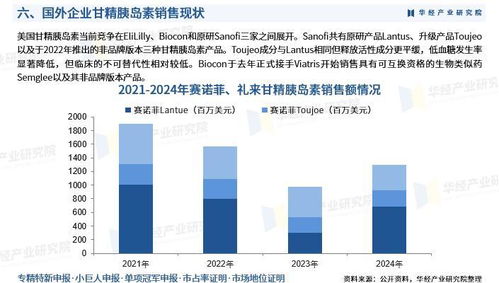 2025年中國甘精胰島素行業(yè)市場深度調(diào)查及投資前景預測報告